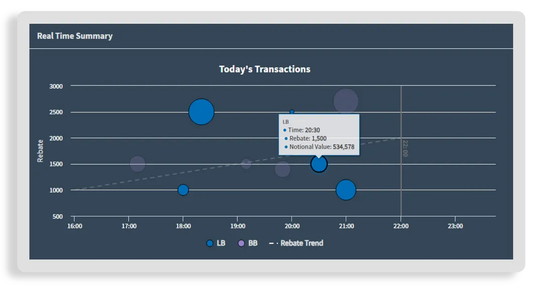 Data & Analytics –  DataLend’s New User Interface