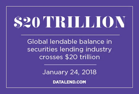 Global Lendable Balance in Securities Lending Crosses $20 Trillion