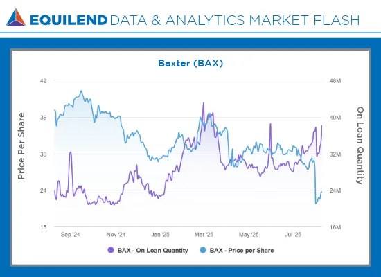 Market Flash on BAX