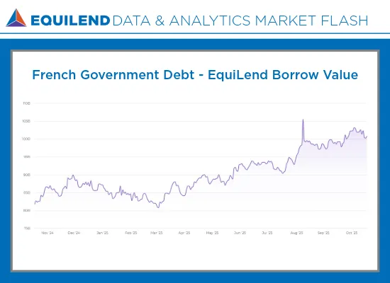 Market Flash on French Government Bond Turmoil