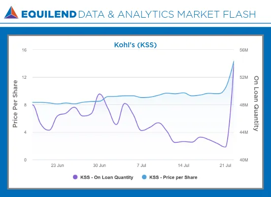 KSS Equilend Orbisa Market Flash