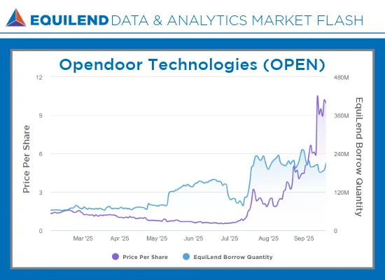 Market Flash on OPEN