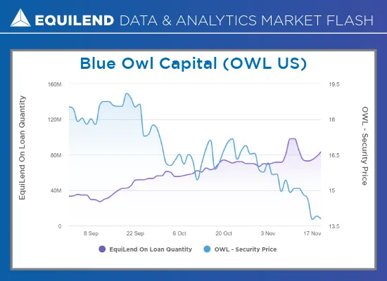 Market Flash on OWL US