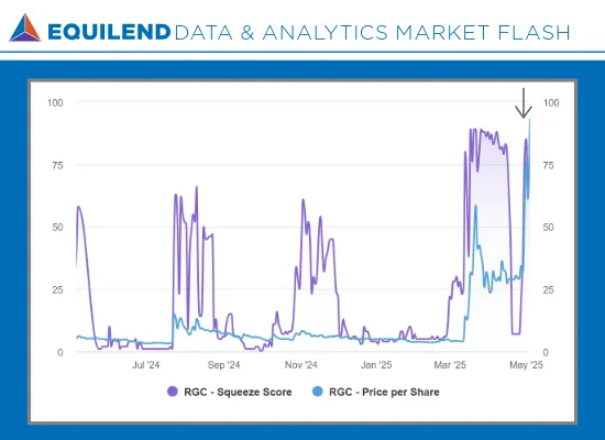 Market Flash on RGC