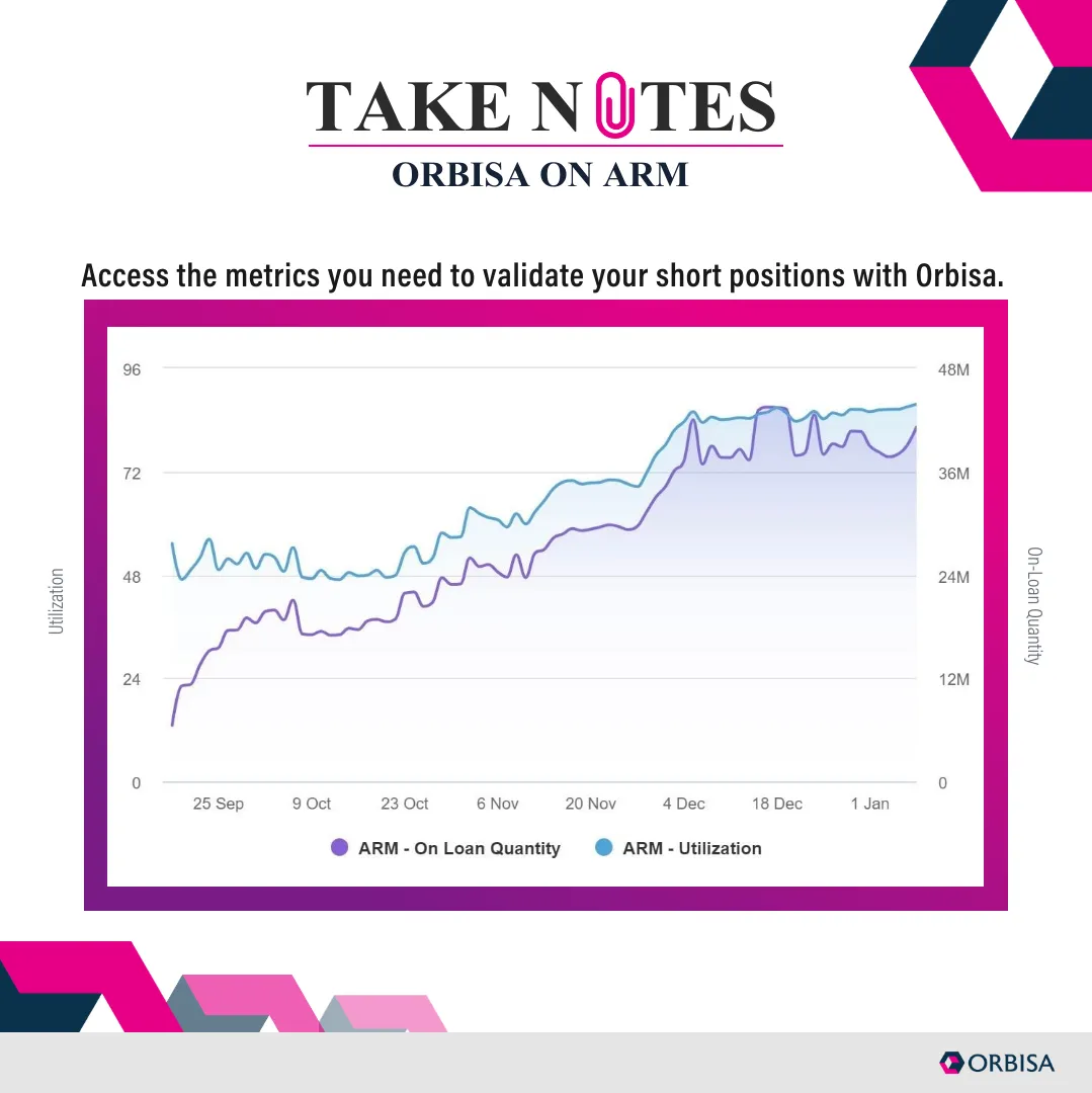 ORBISA ON ARM