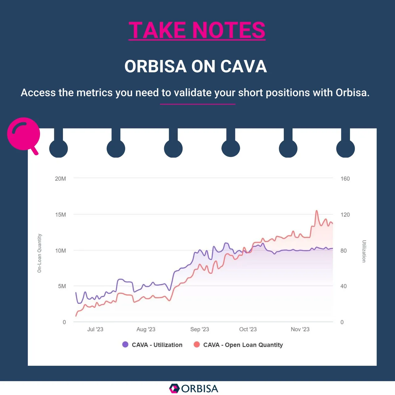 ORBISA ON CAVA