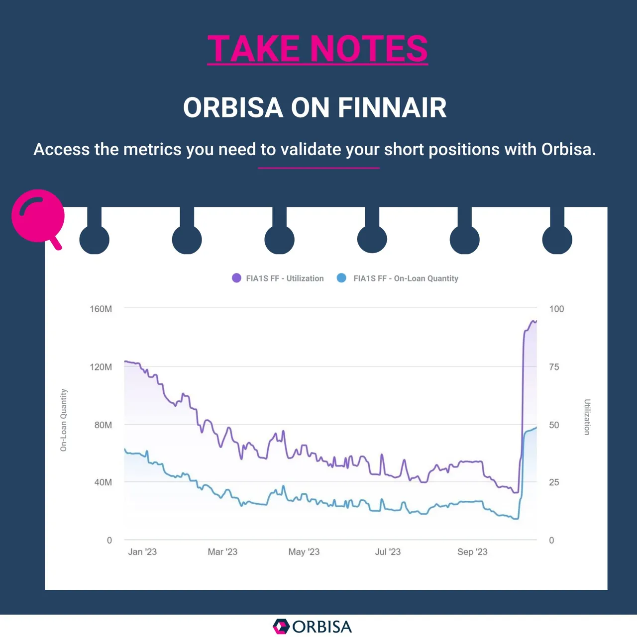 Orbisa on Finnair