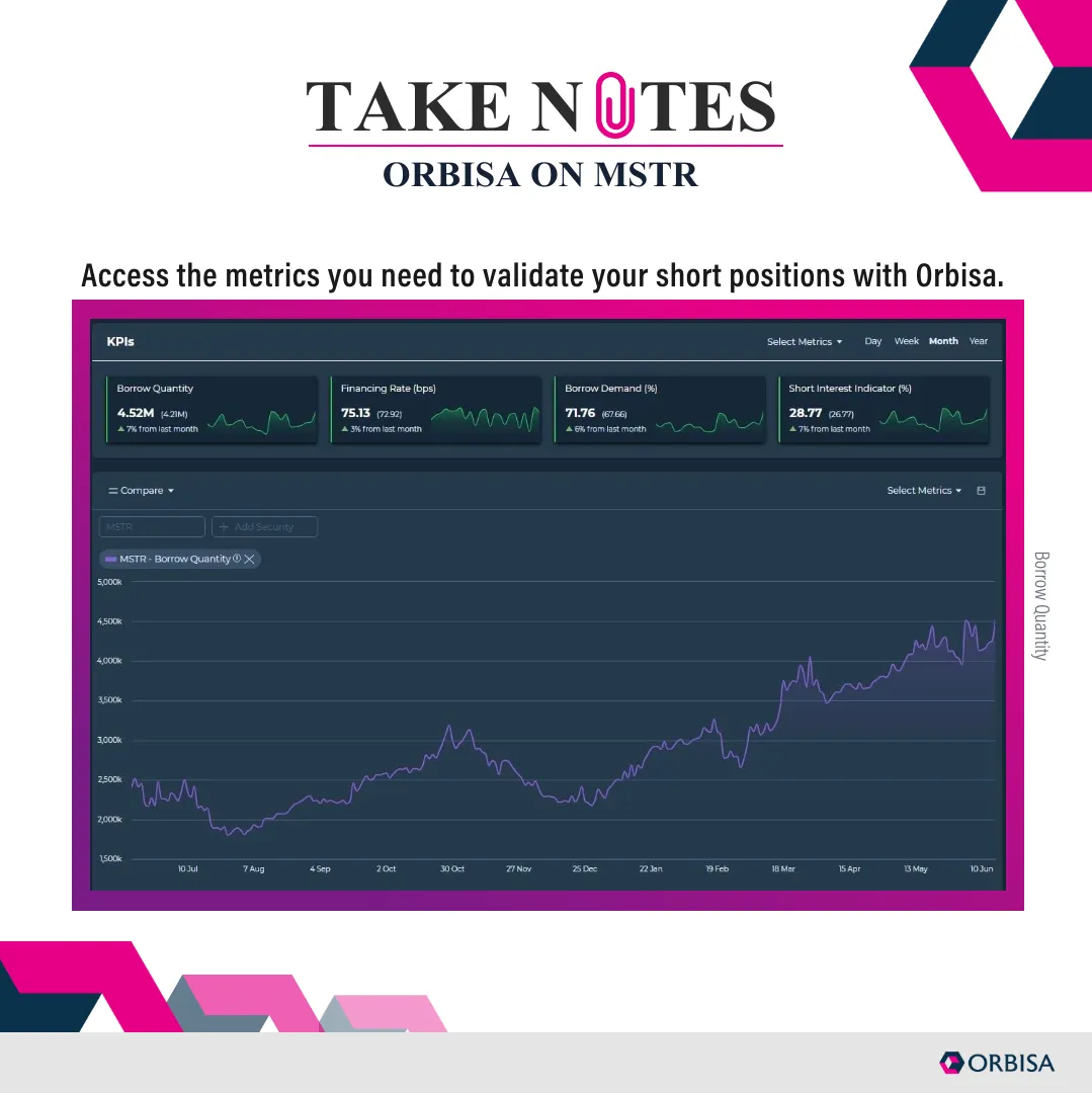 ORBISA ON MSTR
