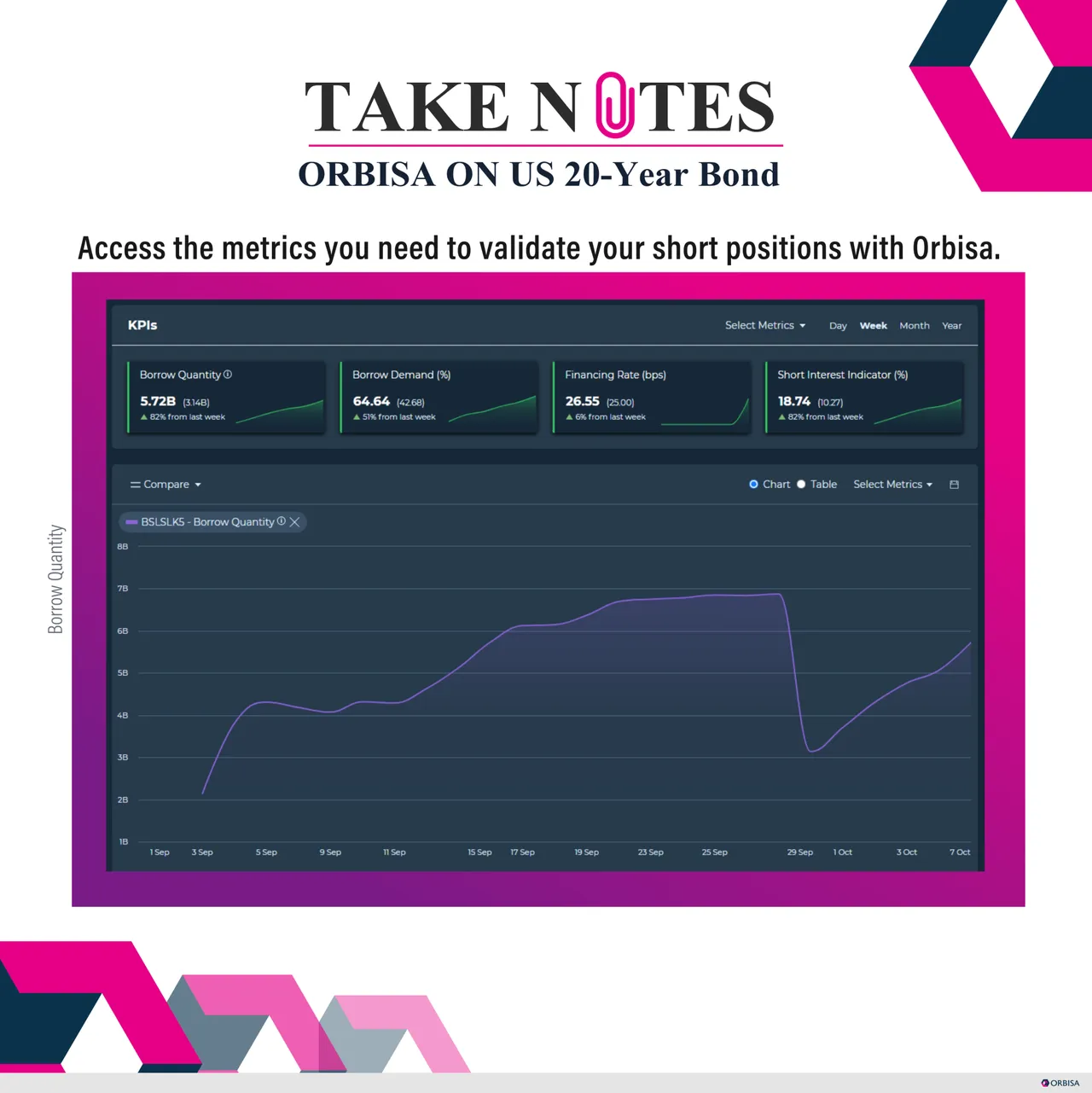 Orbisa on US 20Y-Bond